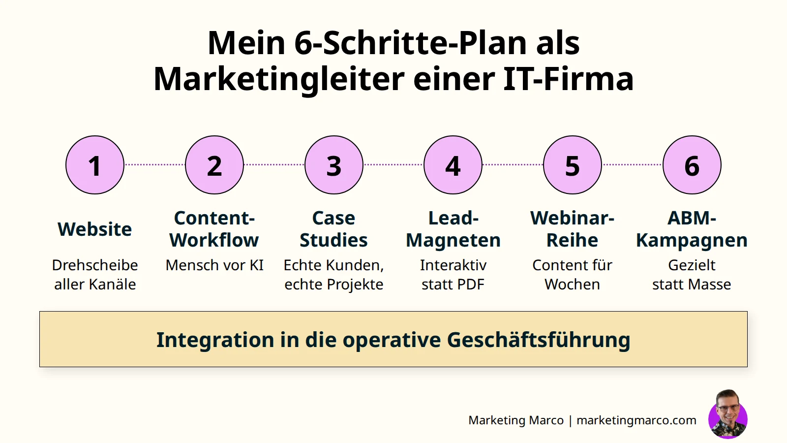 Wenn ich wieder Marketingleiter einer IT-Firma wäre: Mein 6-Schritte-Plan