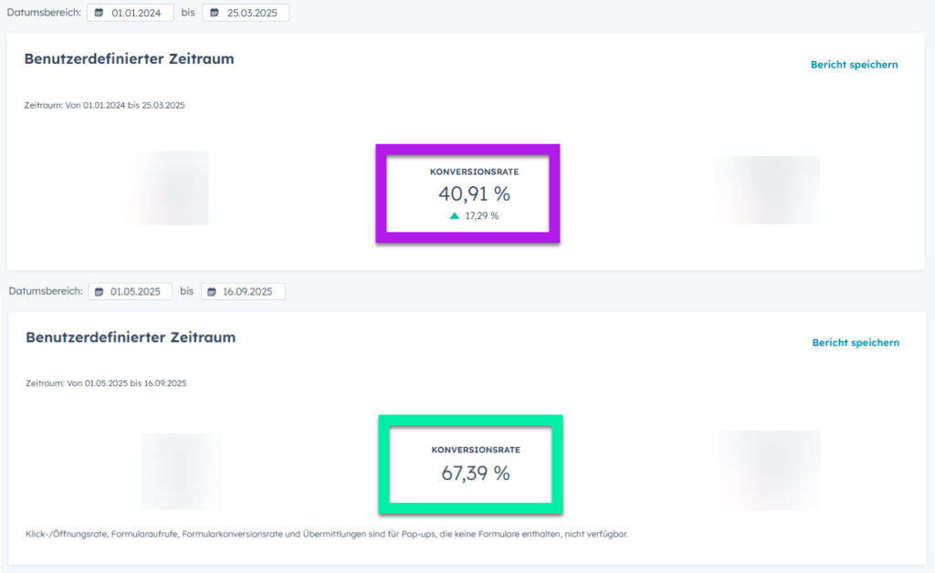 Beispiel Leadmagnet echter Screenshot aus der HubSpot-Marketingsoftware der Kundin redPoint AG: Vorher 40.9% Konversionsrate, nachher 67.4% Konversionsrate.